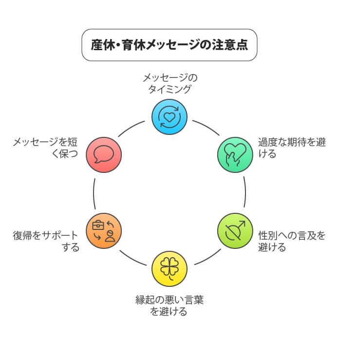手書きメッセージカード 産休カード - メルカリ