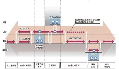 相模原市／橋本駅南口地区まちづくり誘導方針素案、リニア駅と既存駅の接続など ~ 日刊建設工業新聞ブログ