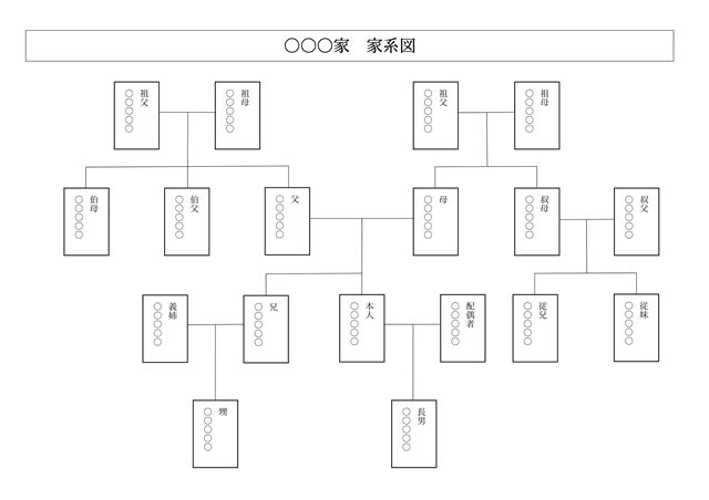 家族構成図を無料で作成して家系の情報を見える化 - Miro