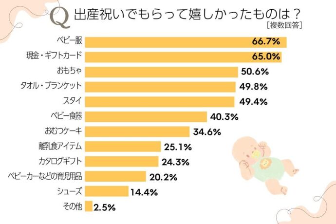 産休のプレゼントでもらって嬉しかったものはこれ！いらないと思われないための注意点は