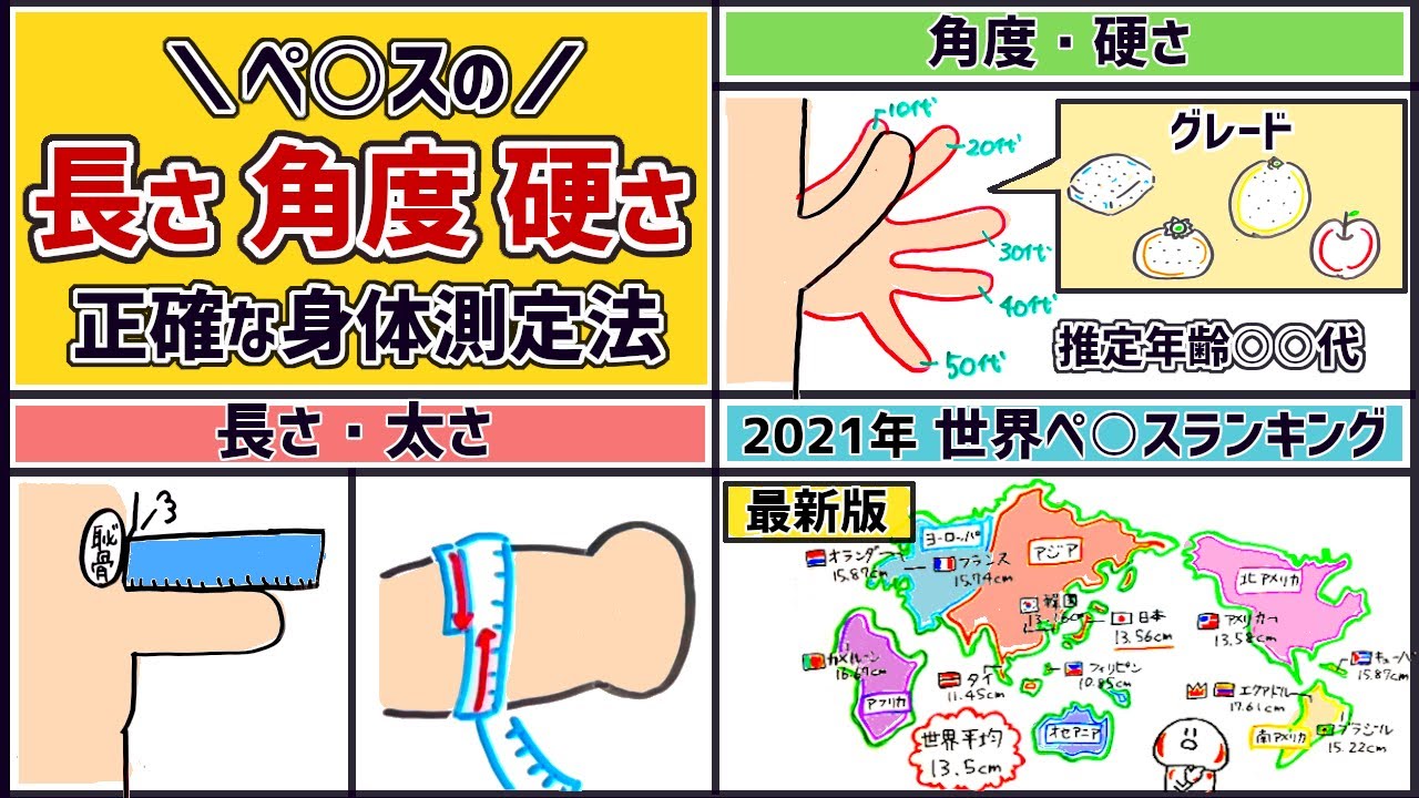 短小包茎とは！短小は何センチから？日本人の平均サイズや治療法 - アトムクリニック -