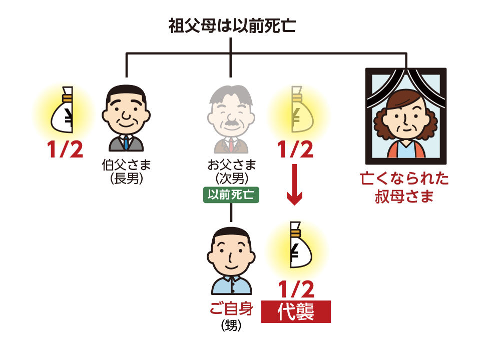 相続人の順位と割合を具体例で分かりやすく徹底解説！岡山の司法書士れんげ法務事務所