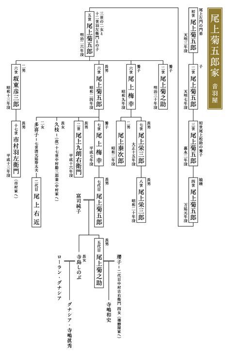 鶴田浩二さん23回忌 偲ぶ会に北島、松方ら300人が参列オリコンニュース ORICON NEWS