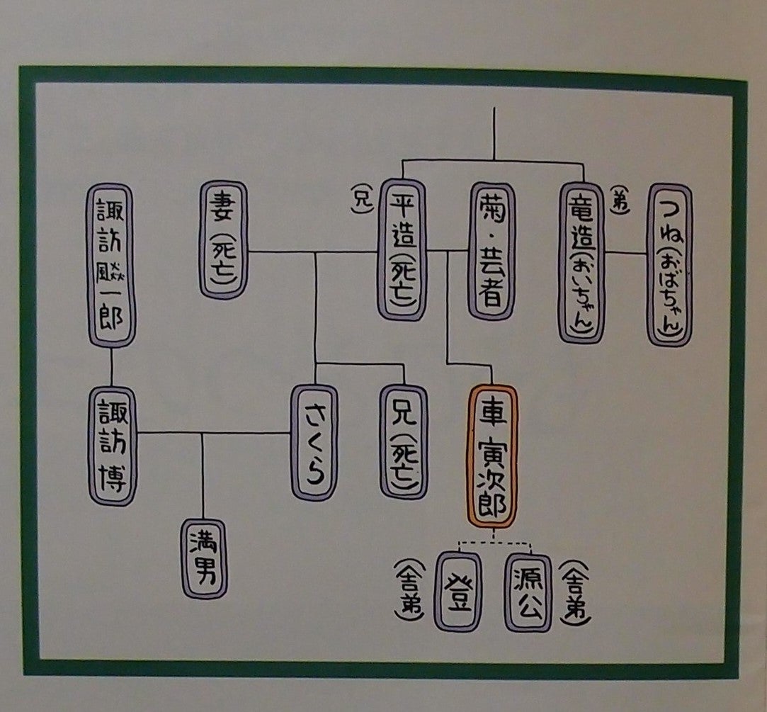 寅さん記念館とは葛飾区観光サイト寅さん記念館