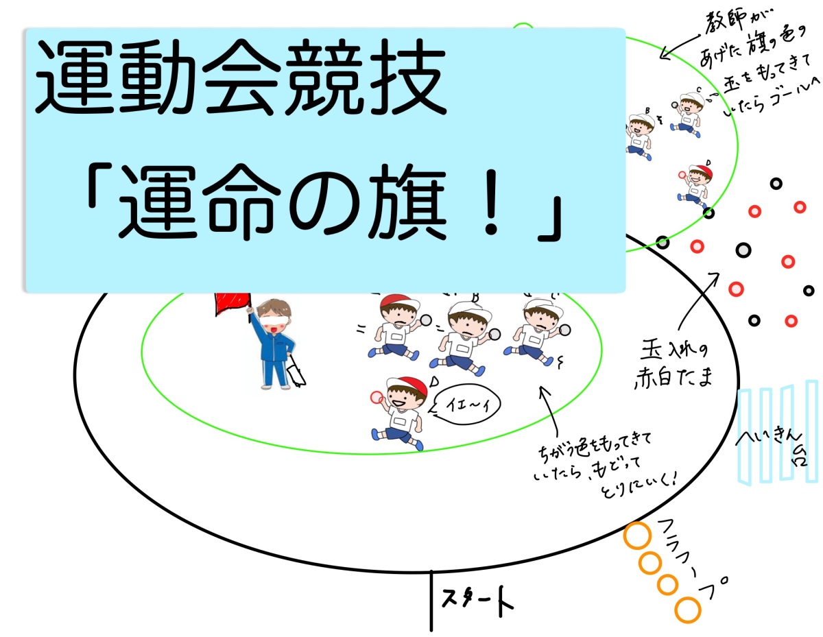 TOSPA 万国旗の由来は？万国旗は運動会の必須アイテム ボリビアのボリビアの日本人学校様の運動会 –公式 トスパ世界の国旗販売ショップブログ