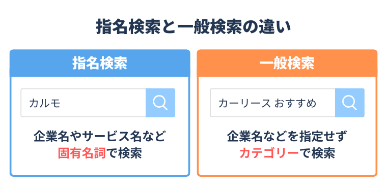 アサインとは？使い方と業界別の意味、具体例を解説 | HR Journey