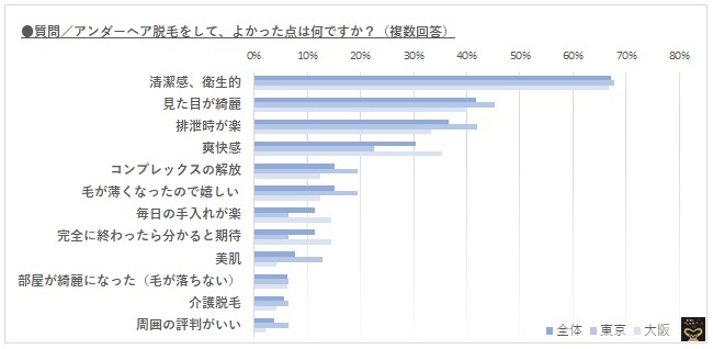 ハイジニーナ男子とは？ハイジニーナのメリットと後悔しないためのポイント - be