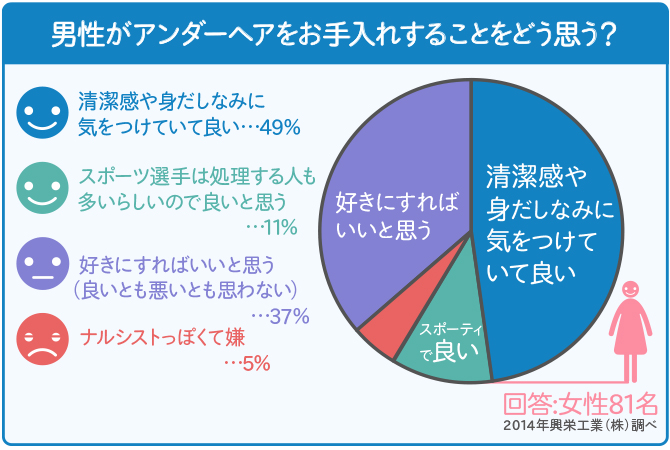 パイパンにしたいけど男ウケが不安な女性へ！ハイジニーナ脱毛に対するイメージとメリットとは？ - ビクアスクリニック秋葉原