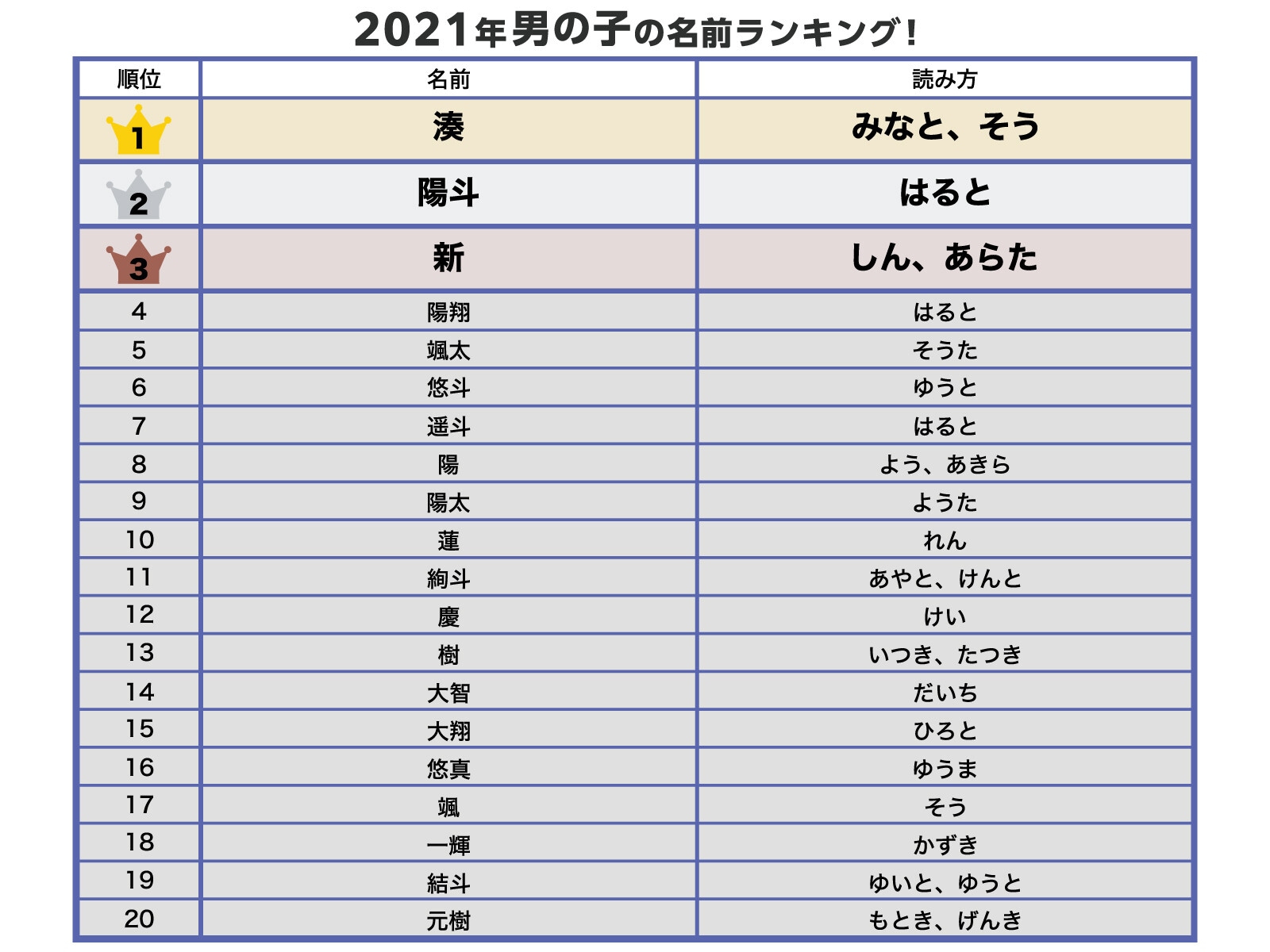 左右対称の名前140選！男の子向け・女の子向け・文字数で探す名づけガイド