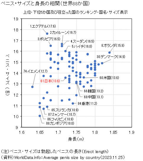 新宿ペニス増大 切らない長茎術 | ペニス増大（専門）・亀頭増大・手術なし切らない長茎術・早漏・勃起不全・中折れ・男性機能改善・回復