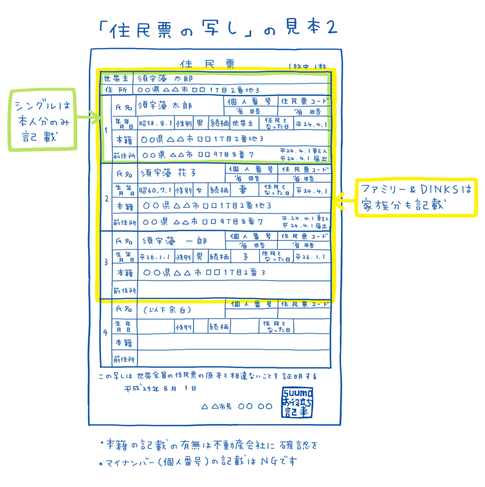 更新許可申請 結婚ビザ・配偶者ビザの必要書類を解説│サニーゴ行政書士事務所