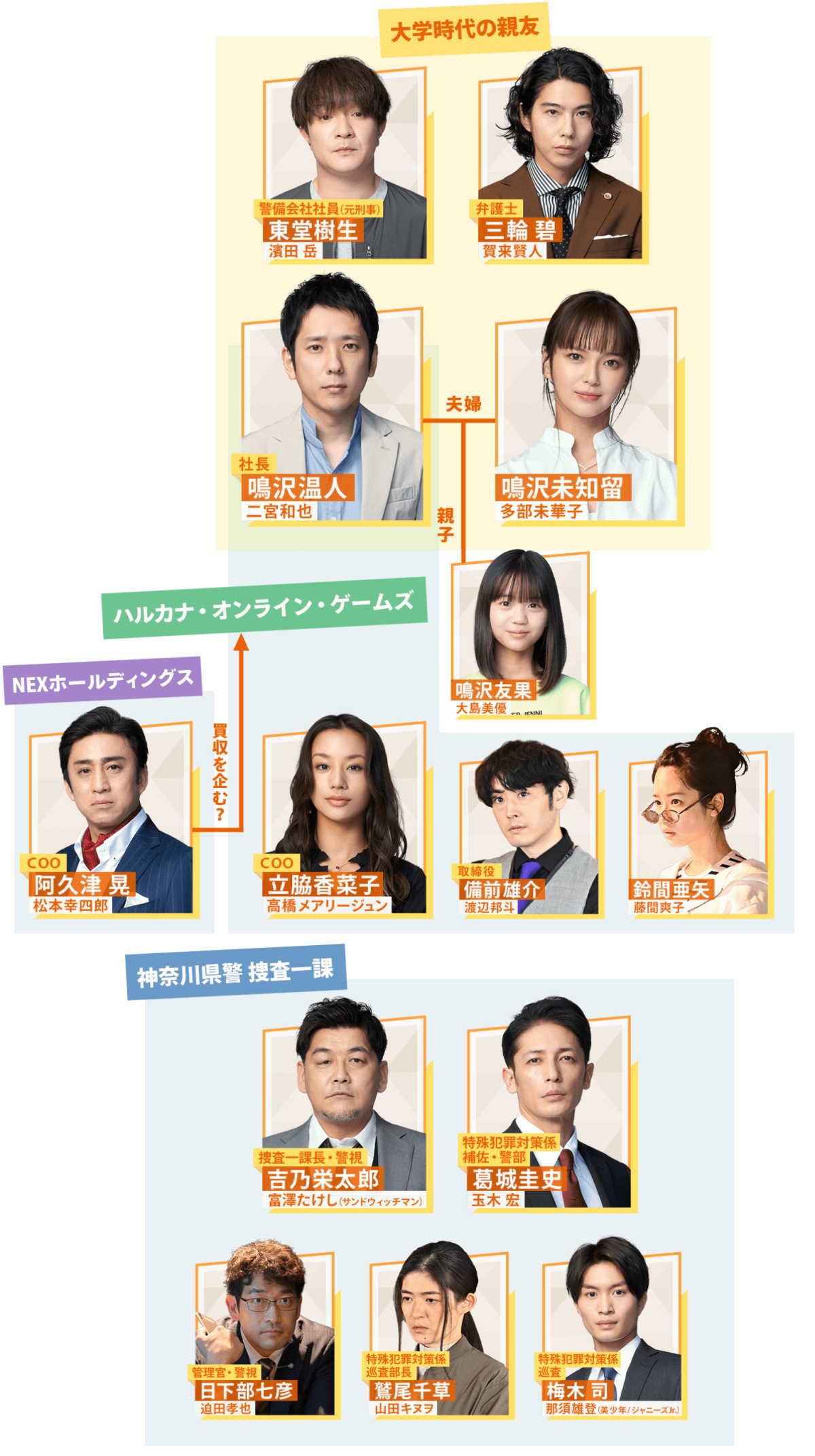 マイファミリー』賀来賢人の妻に蓮佛美沙子 娘役は紅白にも出演“ミドリーズ”の山崎莉里那 - ドラマ - ニュース クランクイン