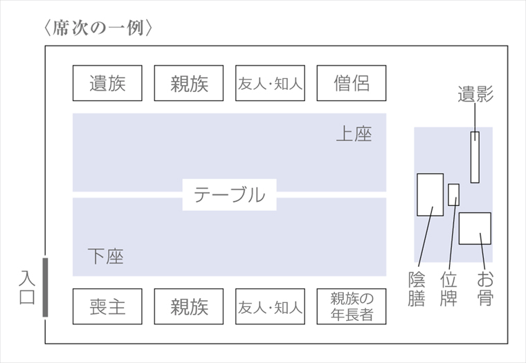 親族の葬儀で香典は必要？金額や失礼のない渡し方を徹底解説 - 札幌周辺の葬式・葬儀社は コープの家族葬 直葬・自宅葬など複数プランをご案内