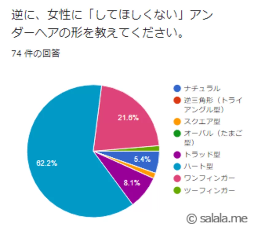 実体験】男のパイパンに潜む５つのデメリット！後悔しない方法 - やってみたブログ