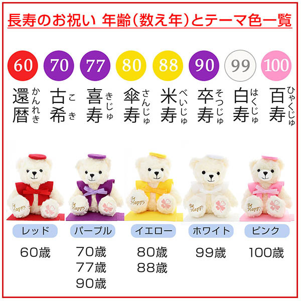 女性への80歳の誕生日プレゼント、男性への80歳の誕生日プレゼント、おばあちゃんの80歳の誕生日、80歳の誕生日おめでとう、80歳になる、おばあちゃん への誕生日プレゼント - Etsy 日本