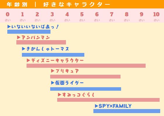 最新 2024年におすすめの人気おもちゃ・キャラクターランキング
