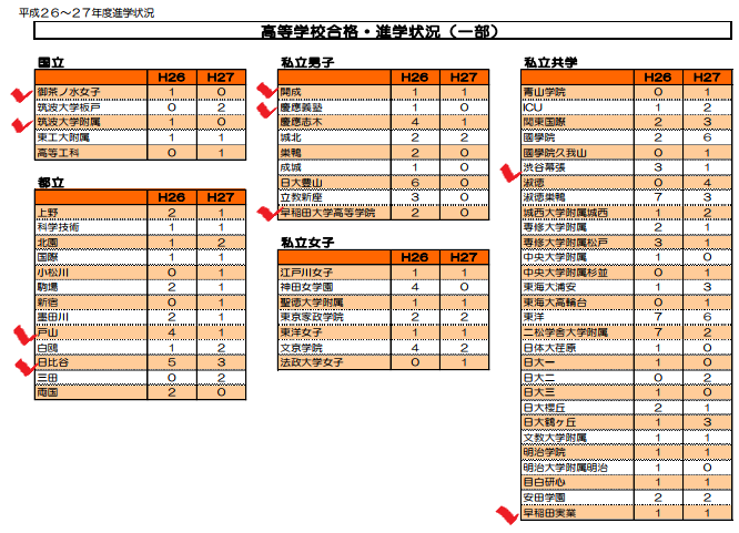 君の名は。』瀧くんに出会うため、彼のアルバイト先まで行ってきた！編〜「食べて、祈って、ロケ地見て」〜CINEMAS＋