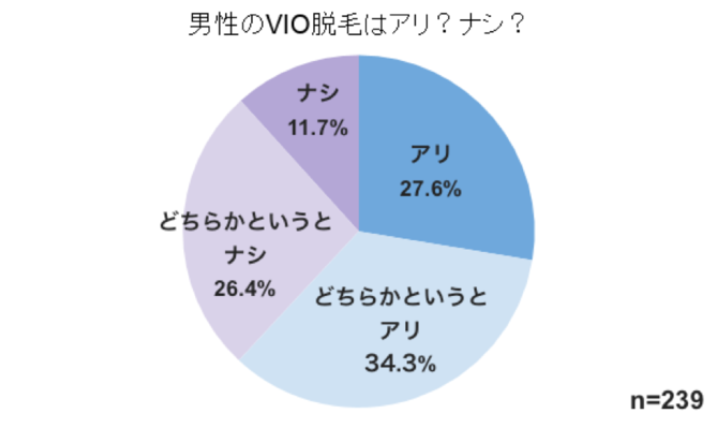 話題！】セルフ脱毛サロン「ハイジ」の効果は？実際の評判を紹介！ ｜セルフ脱毛サロン ハイジ