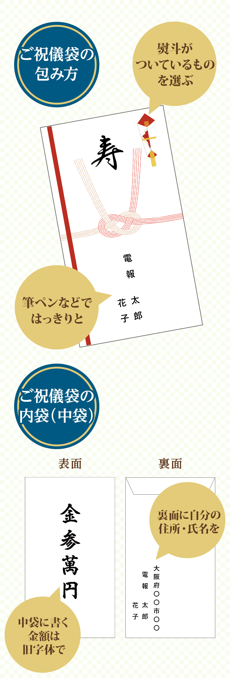 のしの選び方 基本十三代沼尻商店