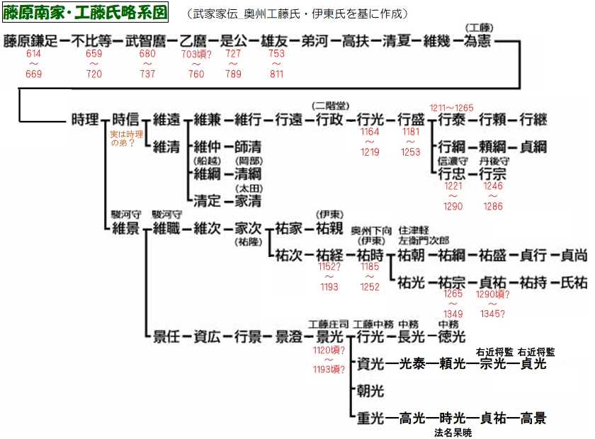 藤原隆家の家系図道長との関係は？子孫は大物！皇族とのつながりも
