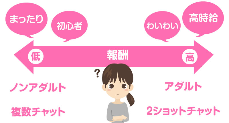 マダムとおしゃべり館は稼げる？ 口コミ・評判を検証！チャットレディ経験者が教えます！ |