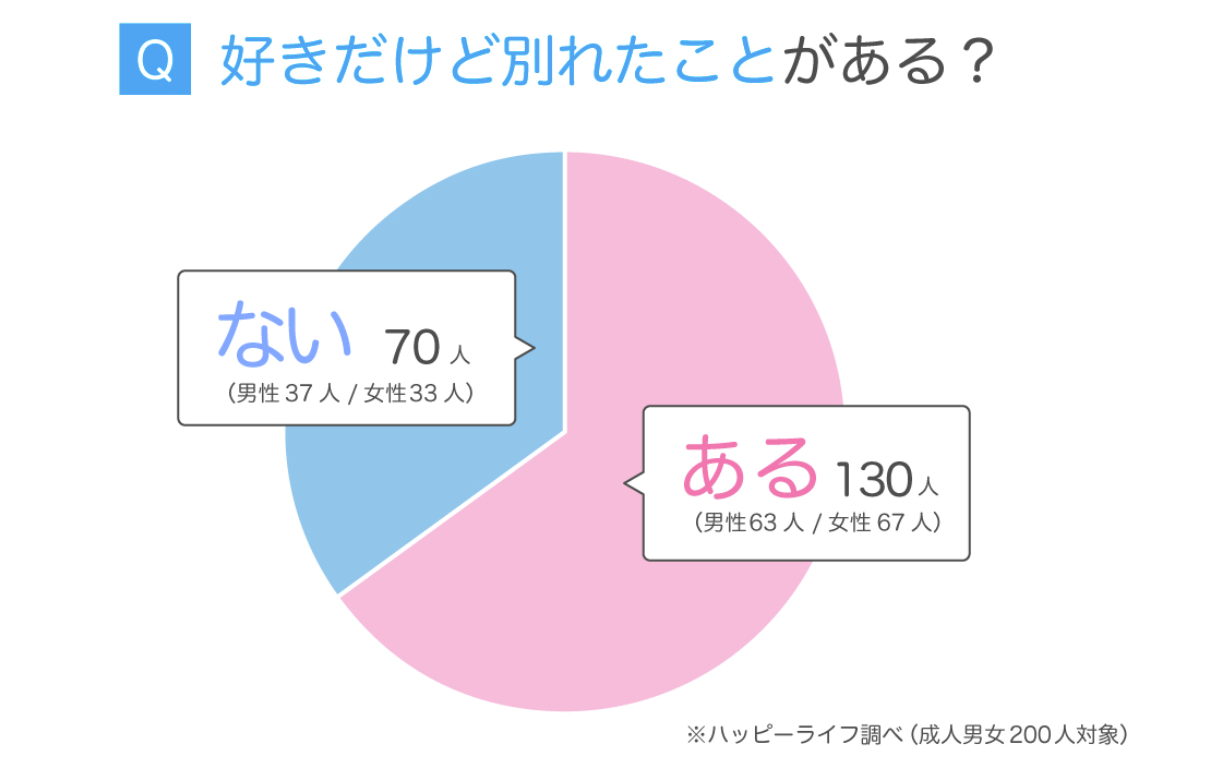 別れた方がいい」カップルの特徴8つが女性100人調査で判明、上手に別れる方法とは？Oggi.jp