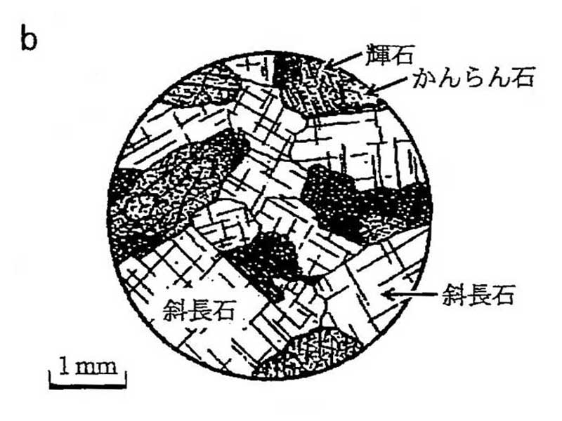 ワズロック ヨシノ（玄武岩) 20kg 天然石 ユニソン