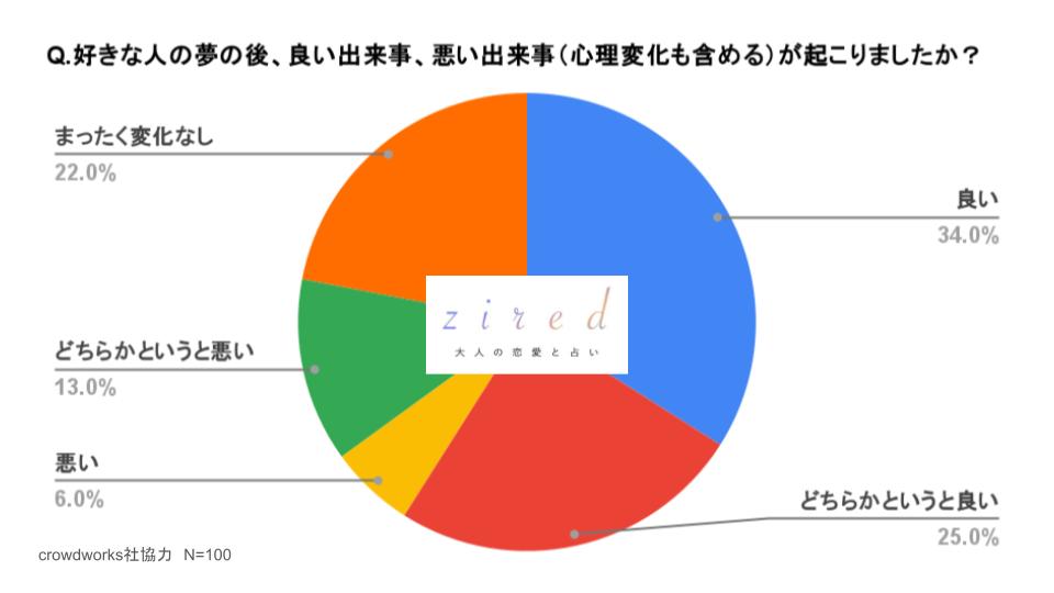 夢占い 憧れの人の夢の意味21選話す・会う・恋人・デートなど！plush