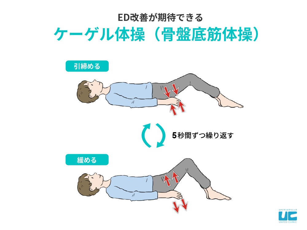 すぐにできる５つの早漏対策！原因を把握して適切な早漏対策をしよう - ココロ薬局コラム