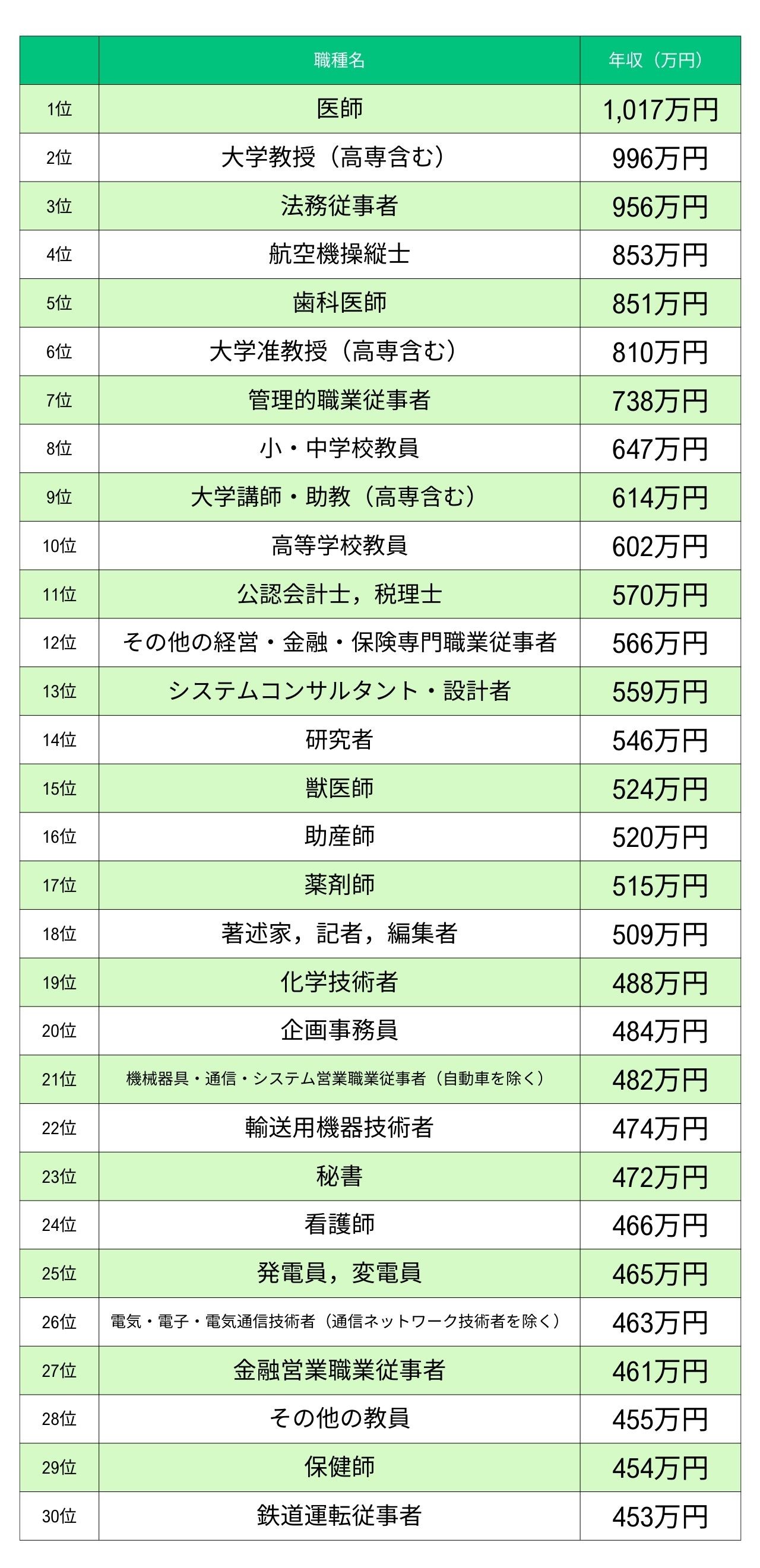 女子大生におすすめのバイト5選