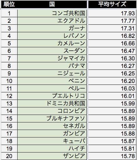 日本男子50万人のペニス平均値から真面目に考察！加藤鷹は「Y68dick」――決定！ちんこの新しい単位 - サイゾーpremium