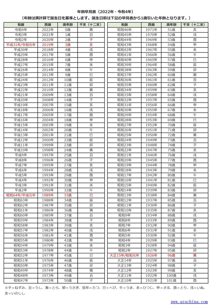 亥年 いのししどし 生まれの性格干支別に特徴や年齢、相性を解説 水晶玉子 陰陽艶花占