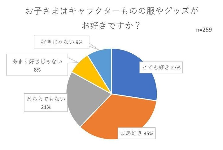 入園入学向け 男女別・人気キャラクター生地ランキング2024 本店１階 - 手芸の専門店カナリヤ公式サイト