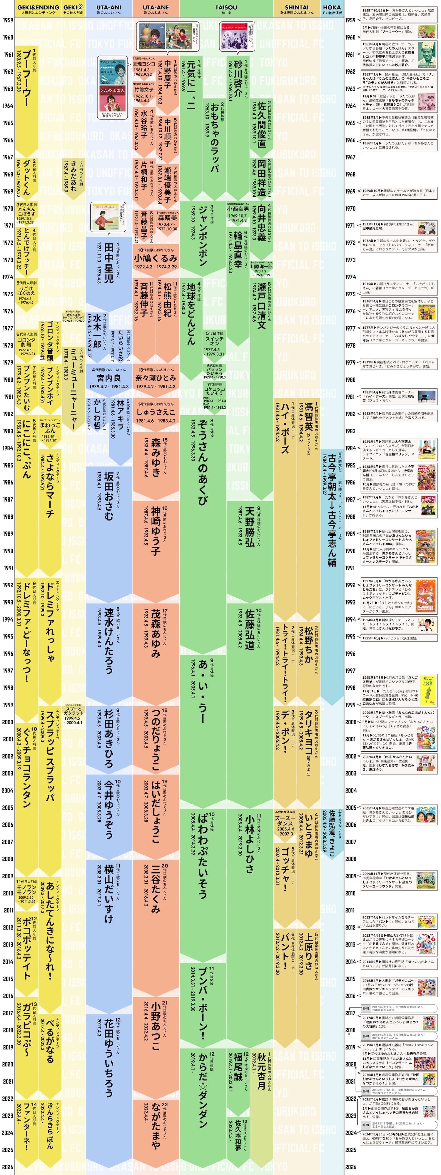 おかあさんといっしょ 歴代まとめ！お兄さん・お姉さん・キャラクター完全ガイドcinemacafe.net