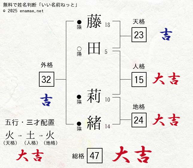 サイレントバレンタイン2021 | ヤドカリ作戦