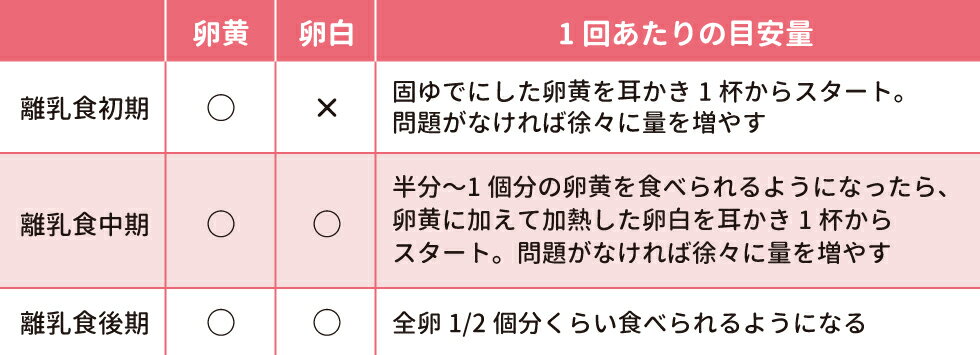 離乳食の卵焼きはいつ頃から与える？おすすめのレシピ・作り方のコツを紹介