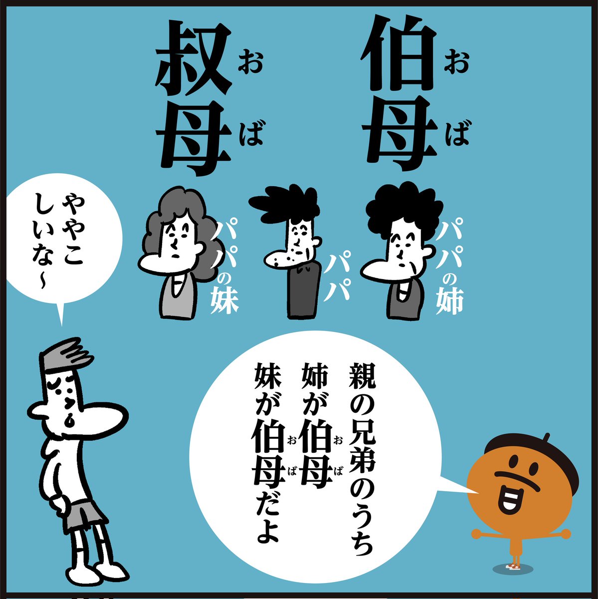 叔父と伯父、叔母と伯母。確かに同じ読み方で2種類あるな～と思いつつ、叔父、叔母を使っていたら、原稿の指摘で間違いが発覚。 叔父と叔母 両親の弟・妹 伯父 と伯母 両親の兄・姉そうだったのか！言葉は気にゆきんこ