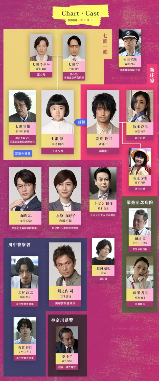 ＮＨＫ朝ドラ「虎に翼」相関図 ふたたびの東京編 第２０週～- サンスポ