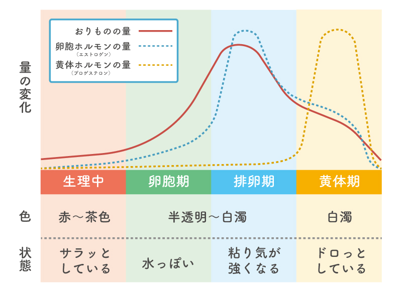 日本人のワキ臭は7タイプに分かれることを発見｜研究実績｜汗とにおい総研