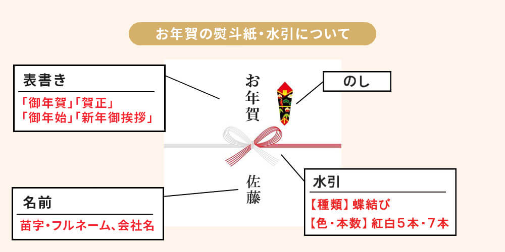 仏壇にお供えするお菓子のマナーとは？水引・掛け紙の選び方、費用相場について解説お菓子の香梅