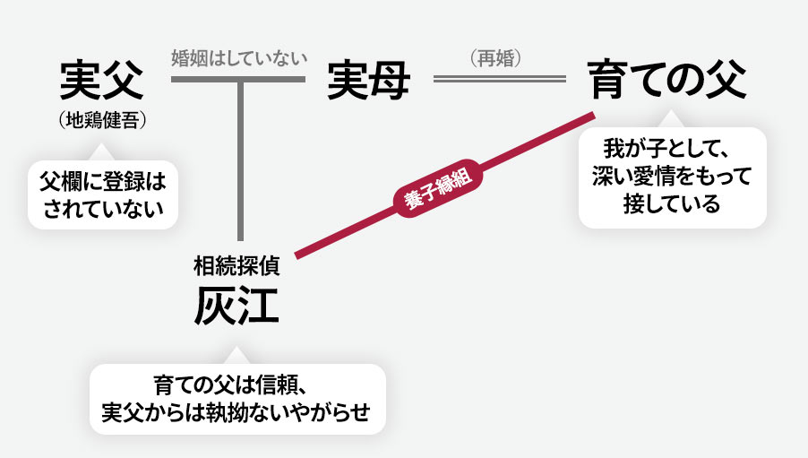 朝ドラ宮沢氷魚の読み方は？名前の由来と意味を調査！アラフィフkulahaの気ままブログ