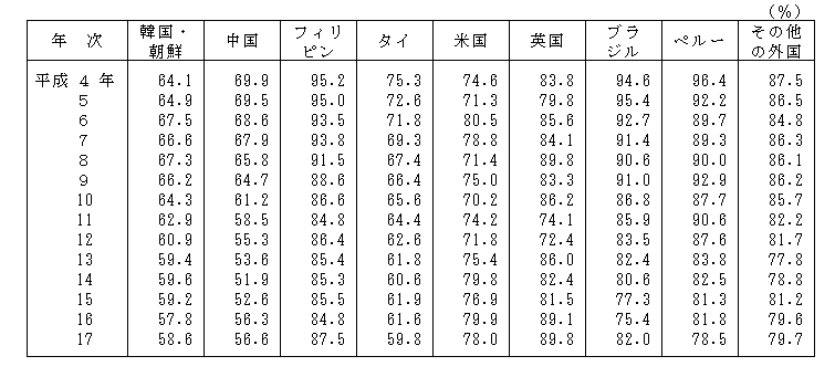 罪人のように韓国で生きた日本人妻たち…「記録に残して」と取材を許された韓国人男性の記憶：東京新聞デジタル