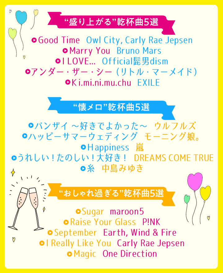 結婚式BGM , 披露宴で使いたい！ 