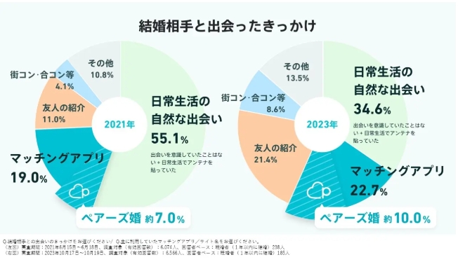 Pairsだから彼と出会えた奇跡！国際結婚は毎日新しい発見続きですPairs ペアーズ