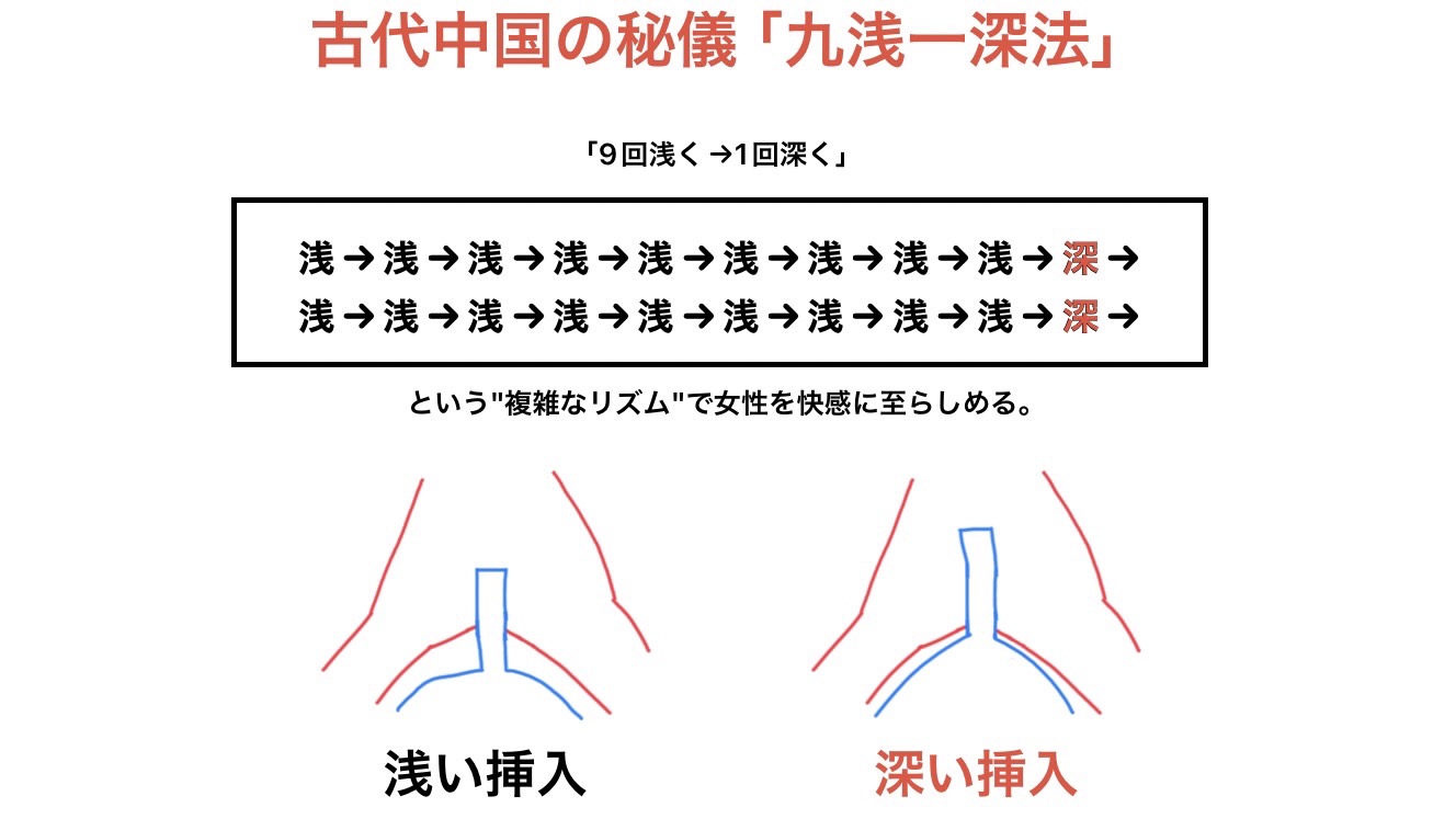 深い挿入が好き