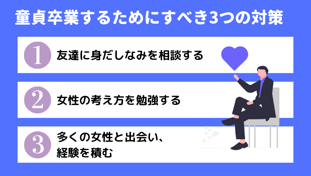 架空風俗体験談 第001射 童貞卒業と ちょんの間（新地）