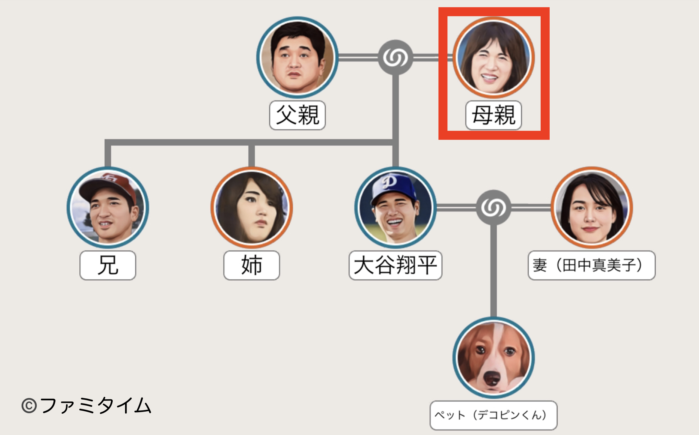 大谷翔平のルーツを探る：両親と家族構成まとめ