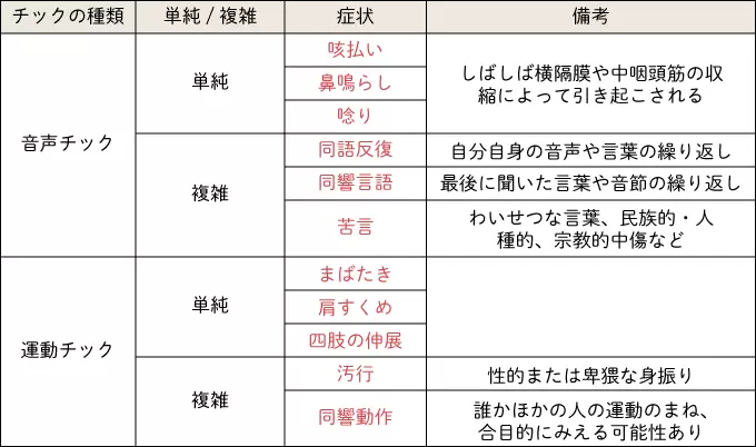 噛み癖のある彼氏の心理って？ 彼女を噛む行為からわかる男性心理7つ｜「マイナビウーマン」