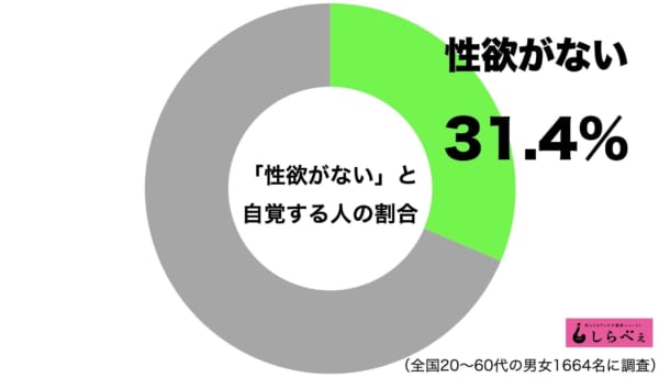 性欲の強い男あるある : BUSONコンテンツ Powered by