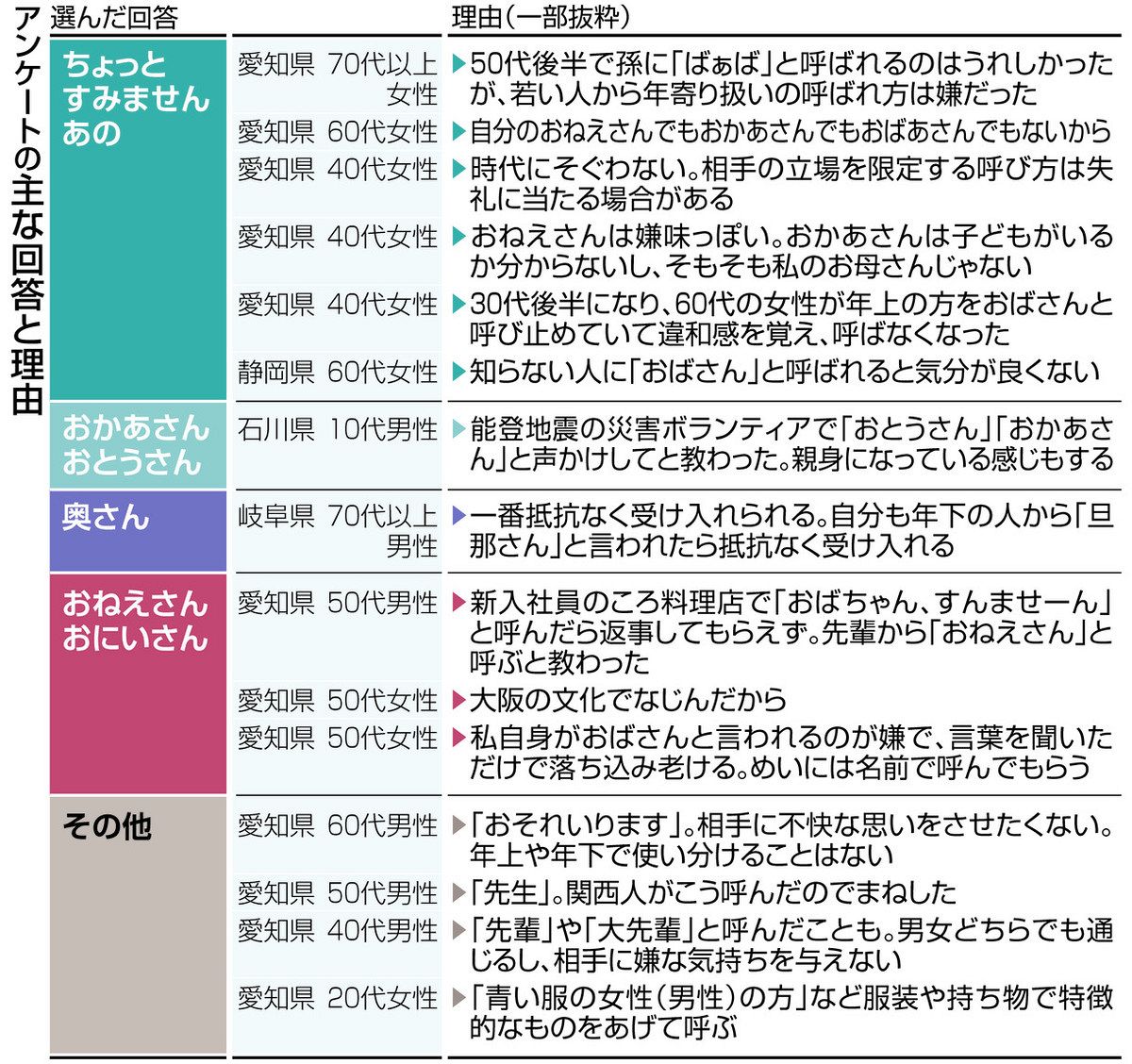 長寿祝いのおすすめギフト・プレゼントと基礎知識 還暦 古希 喜寿 傘寿 米寿 卒寿 白寿ギフトコンシェルジュ リンベル